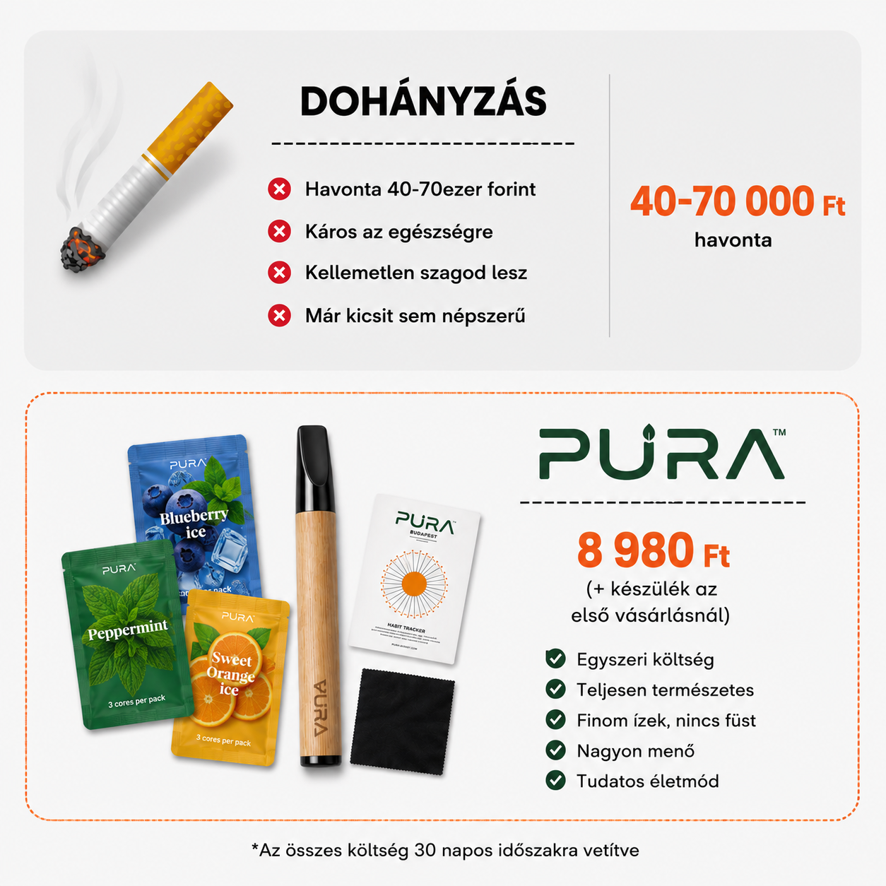 Pura™ Kezdőszett – 30 napos használatra