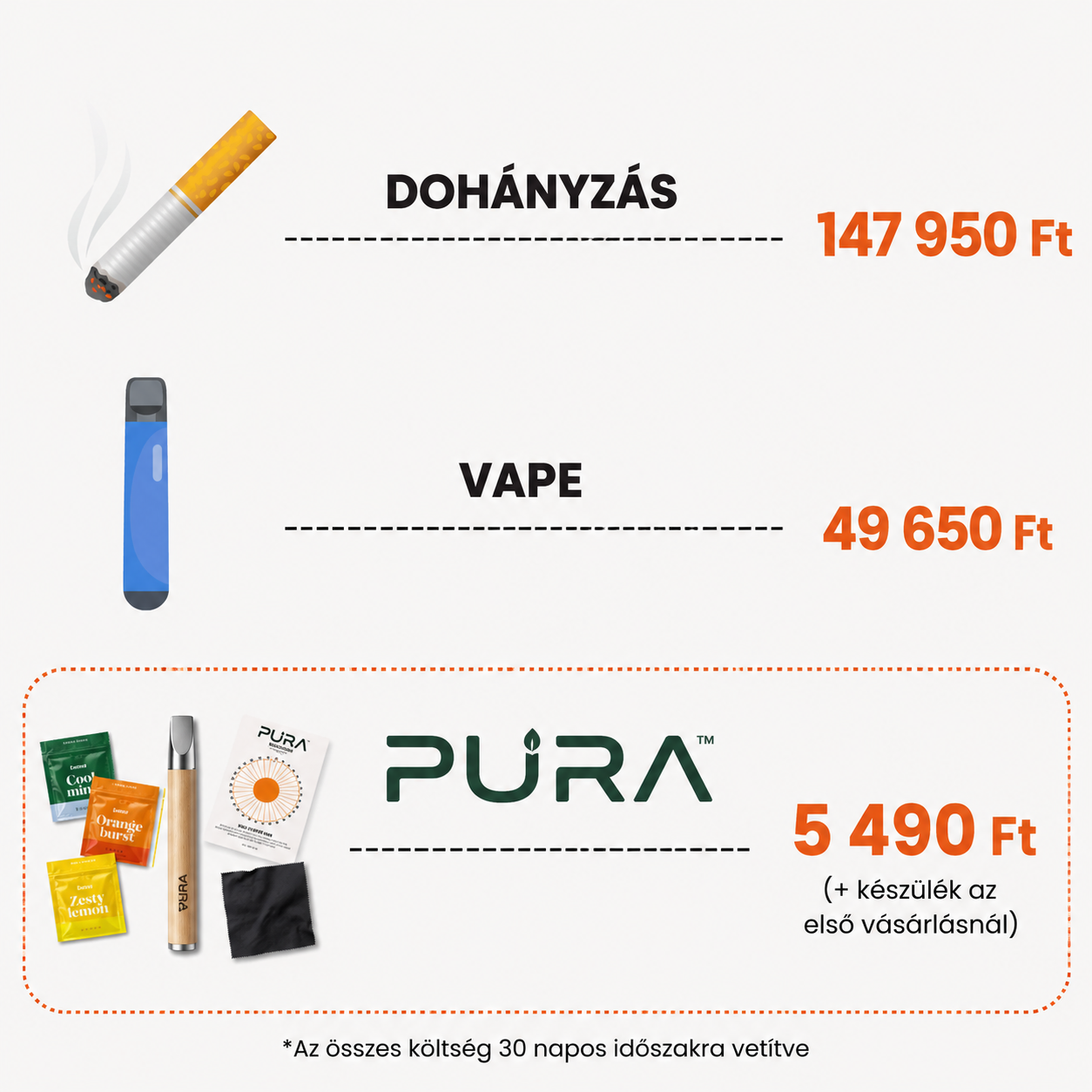 Pura™ Kezdőszett – 30 napos használatra